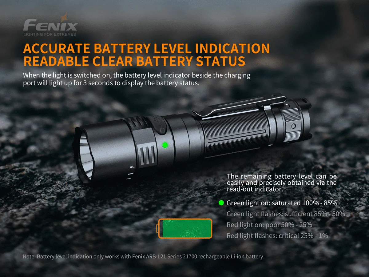 FENIX PD40R V2.0